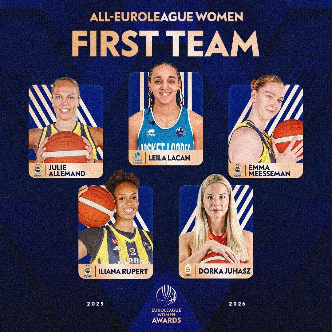 kadinlar euroleaguede sezonun mvpsi galatasaraydan dorka juhasz 1 A7WEkbeT