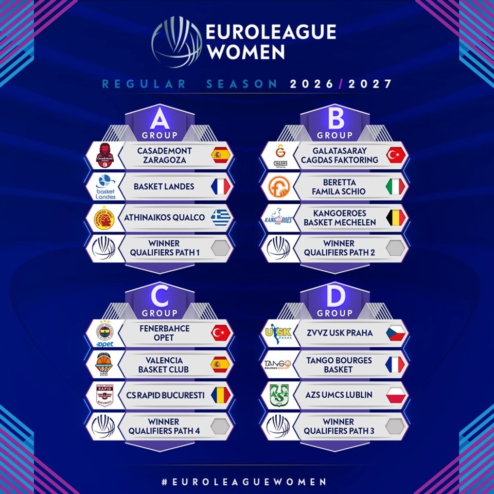 Kadınlar Euroleague’de Türk takımlarının grupları belli oldu 4 kadinlar euroleaguede turk takimlarinin gruplari belli oldu 0 TXfZNACs