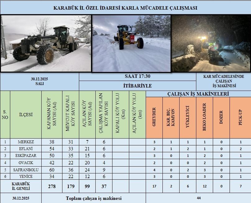 Karabük’te kardan kapanan 99 köy yolu ulaşıma açıldı 4 karabukte kardan kapanan 99 koy yolu ulasima acildi 0 iSsJAqn4