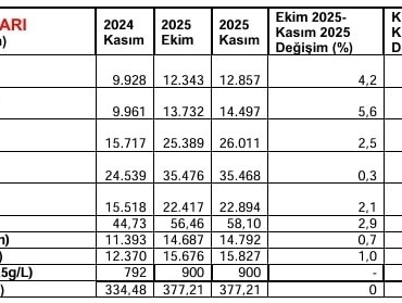 kasim-ayinda-24-market-urununde-fiyat-dususu-gozlemlendi-F3eIvTQq.jpg