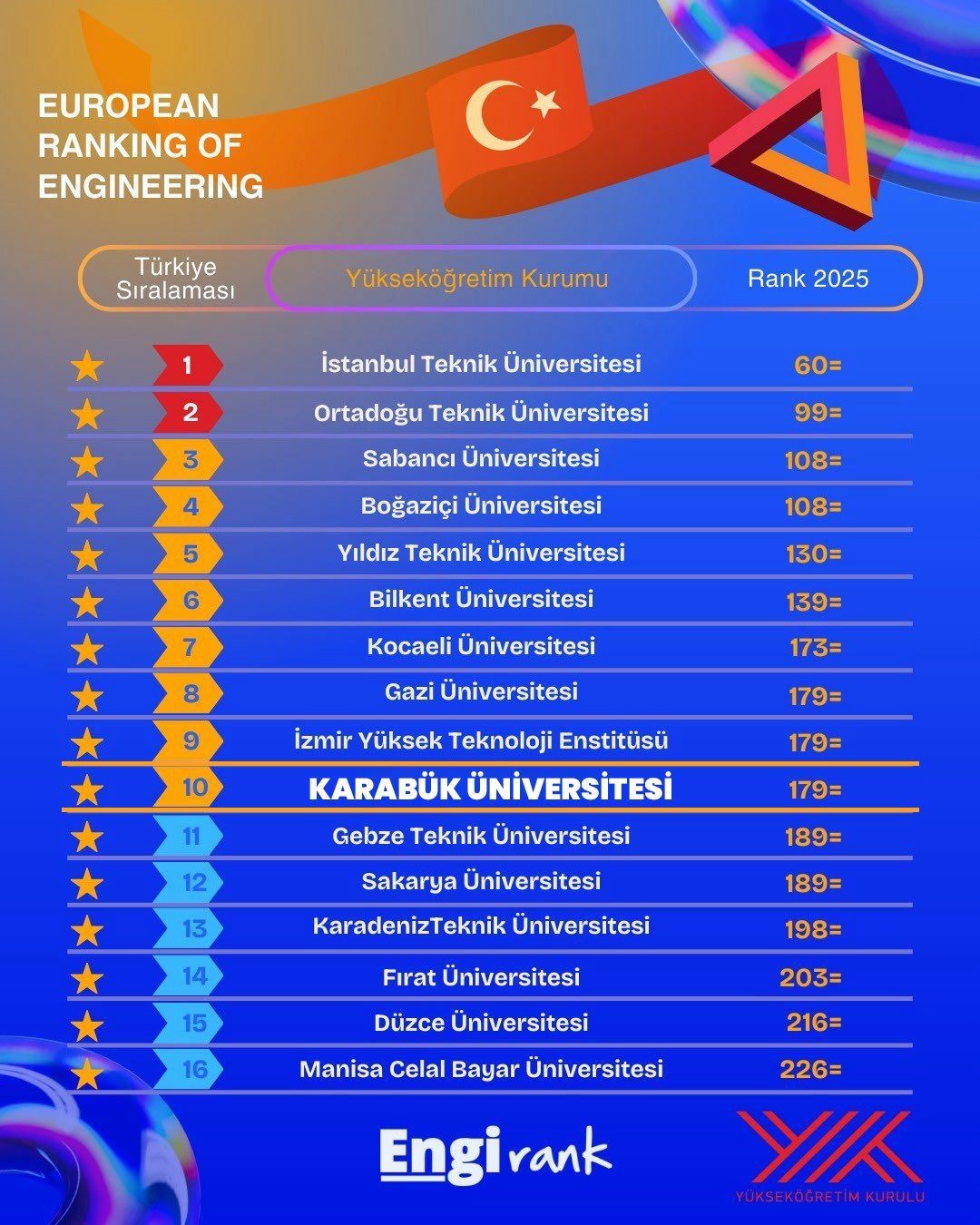 kbu engirank 2025te avrupada ve turkiyede en iyiler arasinda yer aldi 2 aduzdRdr