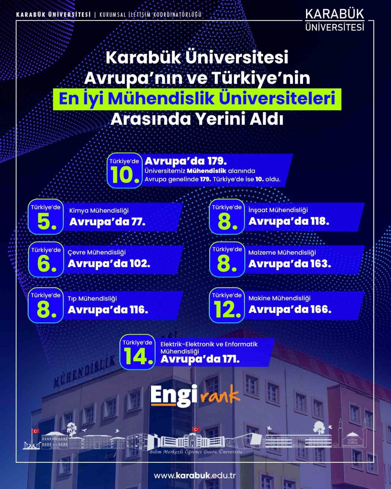 kbu engirank 2025te avrupada ve turkiyede en iyiler arasinda yer aldi 3
