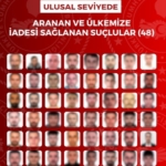 kirmizi-bultenle-ve-ulusal-seviyede-aranan-90-suclu-16-ulkeden-yakalanarak-turkiyeye-getirildi-naL7hxZc.jpg