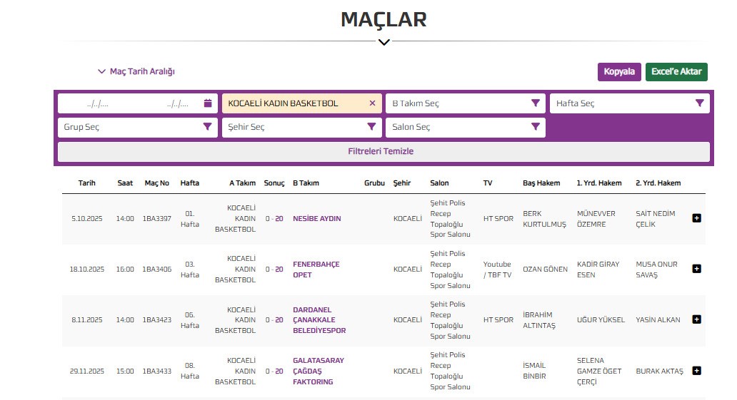 kocaeli kadin basketbol ligden cekildi 4 19H9L3Zh