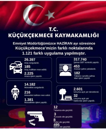 kucukcekmecede-453-aranan-sahis-yakalandi-C5f7ijae.jpg