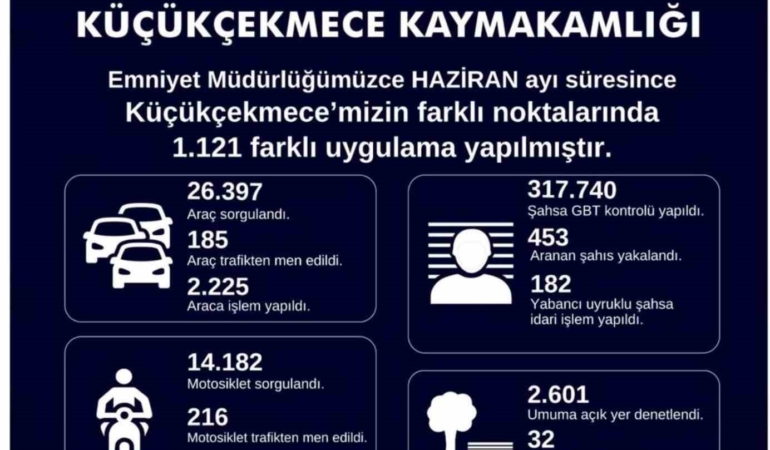 kucukcekmecede-453-aranan-sahis-yakalandi-C5f7ijae.jpg