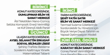lise-ogrencileri-arasi-enerji-verimliligi-proje-yarismasinin-sonuclari-belli-oldu-4-proje-odule-layik-y5U73Zd9.jpg