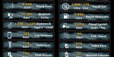 manisada-kacakcilara-2025-darbesi-25-milyona-yakin-makaron-ele-gecirildi-zEB2Q4QS.jpg