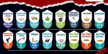 manisada-narkotik-bilancosu-3-ayda-268-tutuklama-IHIefdkb.jpg