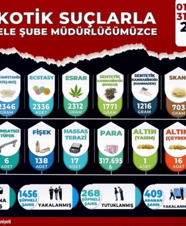 manisada-narkotik-bilancosu-3-ayda-268-tutuklama-IHIefdkb.jpg
