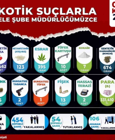 manisada-uyusturucu-operasyonlari-54-tutuklama-EnRuqW3V.jpg