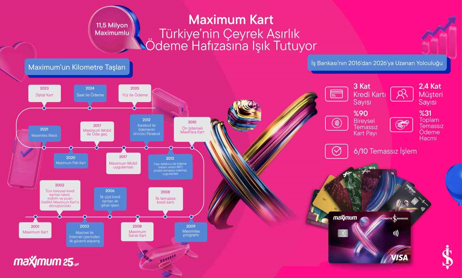 maximum kart 25inci yasini kutluyor 0 me6uuhq6