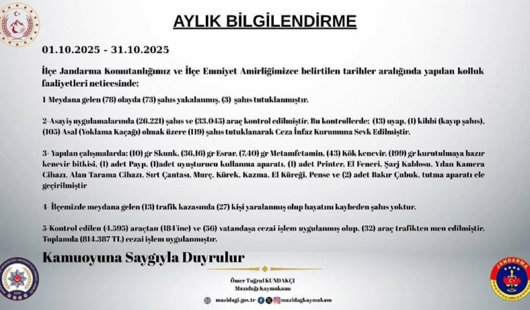 mazidaginda-ekim-ayi-guvenlik-raporu-78-olayda-3-tutuklama-uyusturucu-ve-kacakciliga-buyuk-darbe-3N7fqYyv.jpg