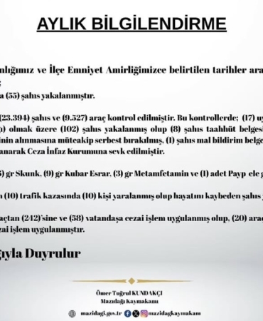 mazidaginda-kasim-ayi-guvenlik-raporu-aciklandi-102-sahis-yakalandi-880-bin-lira-trafik-cezasi-CKhANGhC.jpg