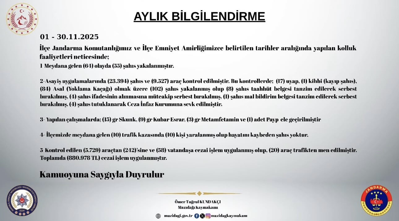 mazidaginda kasim ayi guvenlik raporu aciklandi 102 sahis yakalandi 880 bin lira trafik cezasi uS3wSJMi