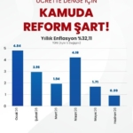 memur-sen-genel-baskani-yalcin-temmuz-maaslari-seyyanen-zamla-iyilestirilmeli-rdvbxJRQ.jpg