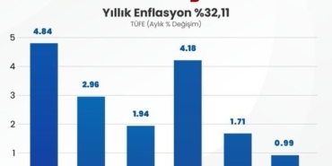 memur-sen-genel-baskani-yalcin-temmuz-maaslari-seyyanen-zamla-iyilestirilmeli-rdvbxJRQ.jpg