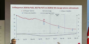 merkez-bankasi-baskani-karahan-enflasyonun-2027de-yuzde-15-ve-2028de-yuzde-9-olacagi-tahmin-LgiwtWfd.jpg