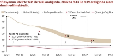 merkez-bankasi-baskani-karahan-siki-para-politikamizin-sonuclarini-kademeli-bir-sekilde-almaya-devam-ediyoruz-GmYTZhnU.jpg