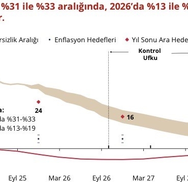 merkez-bankasi-baskani-karahan-siki-para-politikamizin-sonuclarini-kademeli-bir-sekilde-almaya-devam-ediyoruz-GmYTZhnU.jpg