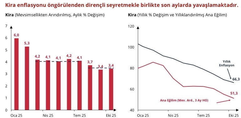 merkez bankasi baskani karahan siki para politikamizin sonuclarini kademeli bir sekilde almaya devam ediyoruz