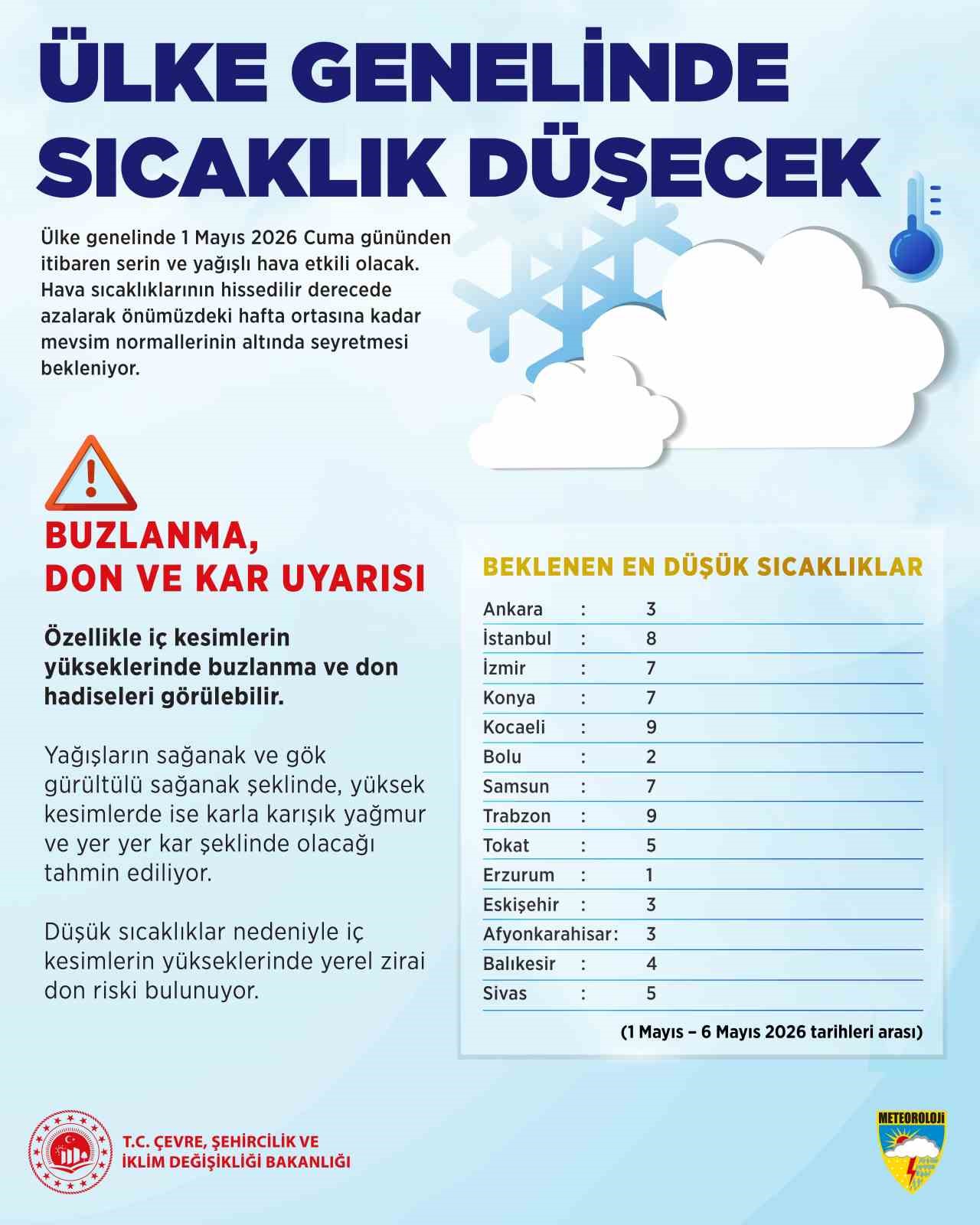 Meteoroloji duyurdu: Ülke genelinde hava sıcaklıkları düşecek 4 meteoroloji duyurdu ulke genelinde hava sicakliklari dusecek 0 qj8hkdIn