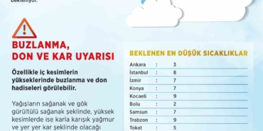 meteoroloji-duyurdu-ulke-genelinde-hava-sicakliklari-dusecek-pnbztA41.jpg