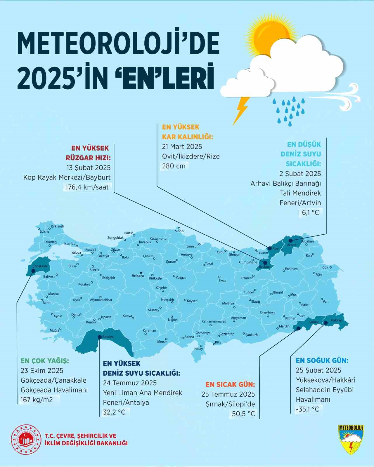 meteorolojide 2025in enleri en sicak sirnak en soguk hakkari oldu 0