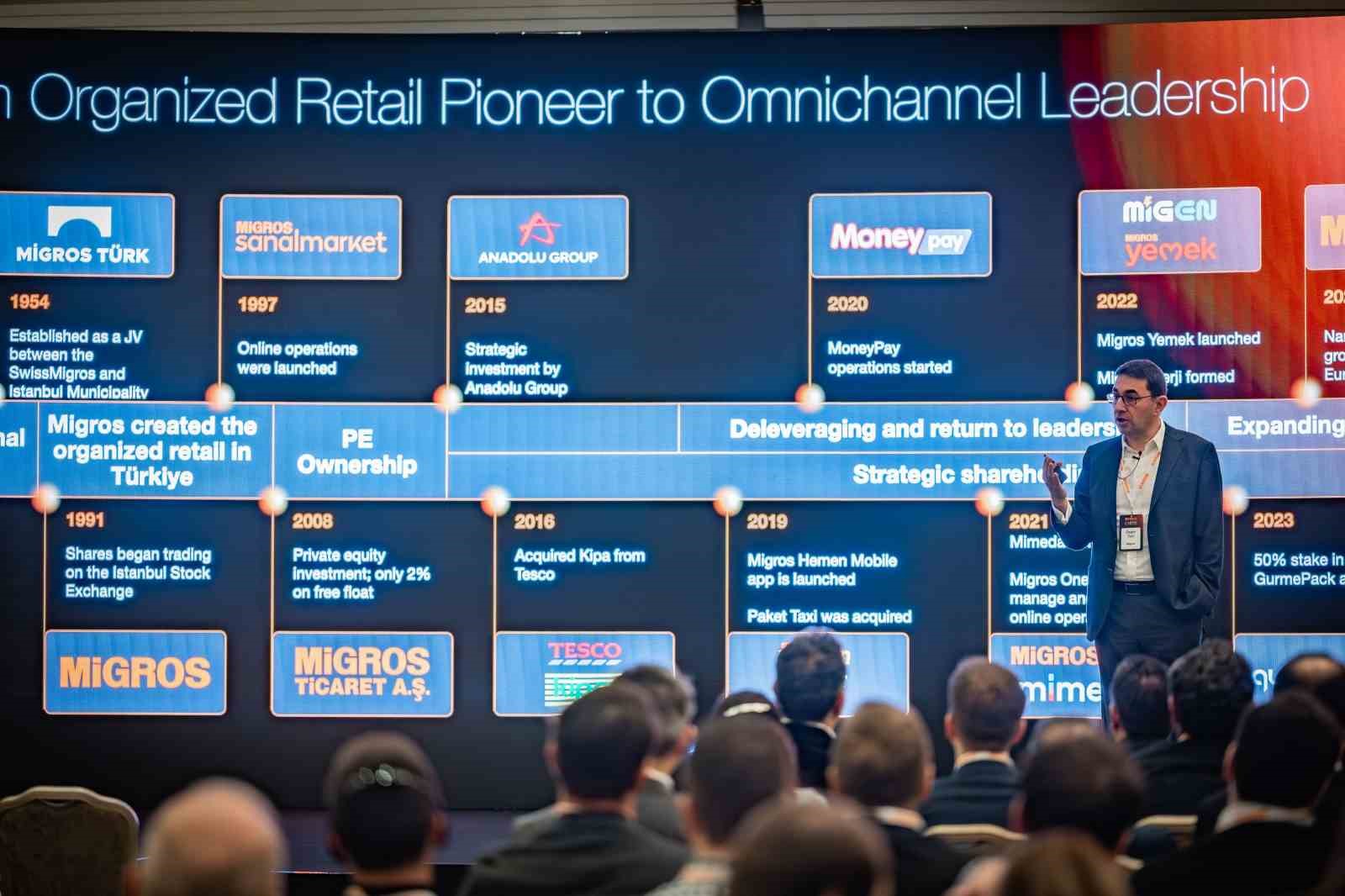 Migros gelecek vizyonunu Capital Markets Day 2026 etkinliğinde paylaştı 4 migros gelecek vizyonunu capital markets day 2026 etkinliginde paylasti 0