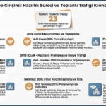 mit-15-temmuz-hain-darbe-girisimine-iliskin-hazirlik-surecinin-ve-toplanti-trafiginin-kronolojisini-paylasti-WDKa7R5T.jpg