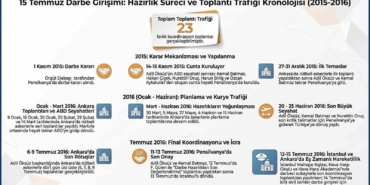 mit-15-temmuz-hain-darbe-girisimine-iliskin-hazirlik-surecinin-ve-toplanti-trafiginin-kronolojisini-paylasti-WDKa7R5T.jpg