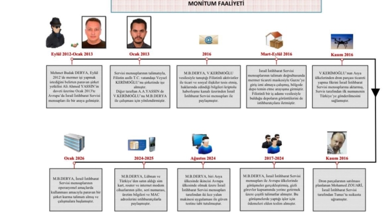 mitten-mossad-casusuna-operasyon-YkeI1QJZ.jpg
