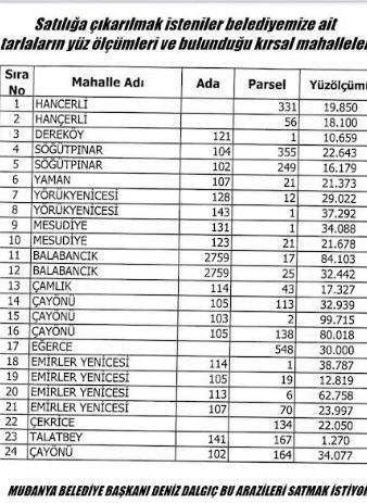 mudanyada hayata dokunan icraat yok 328 bin metrekarelik arsalar satiliyor 1