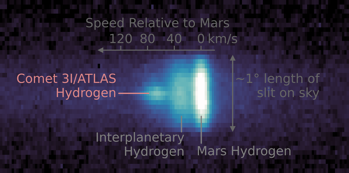 nasa 3iatlas kuyruklu yildizinin yeni goruntulerini yayinladi 2 W99Gk8QY