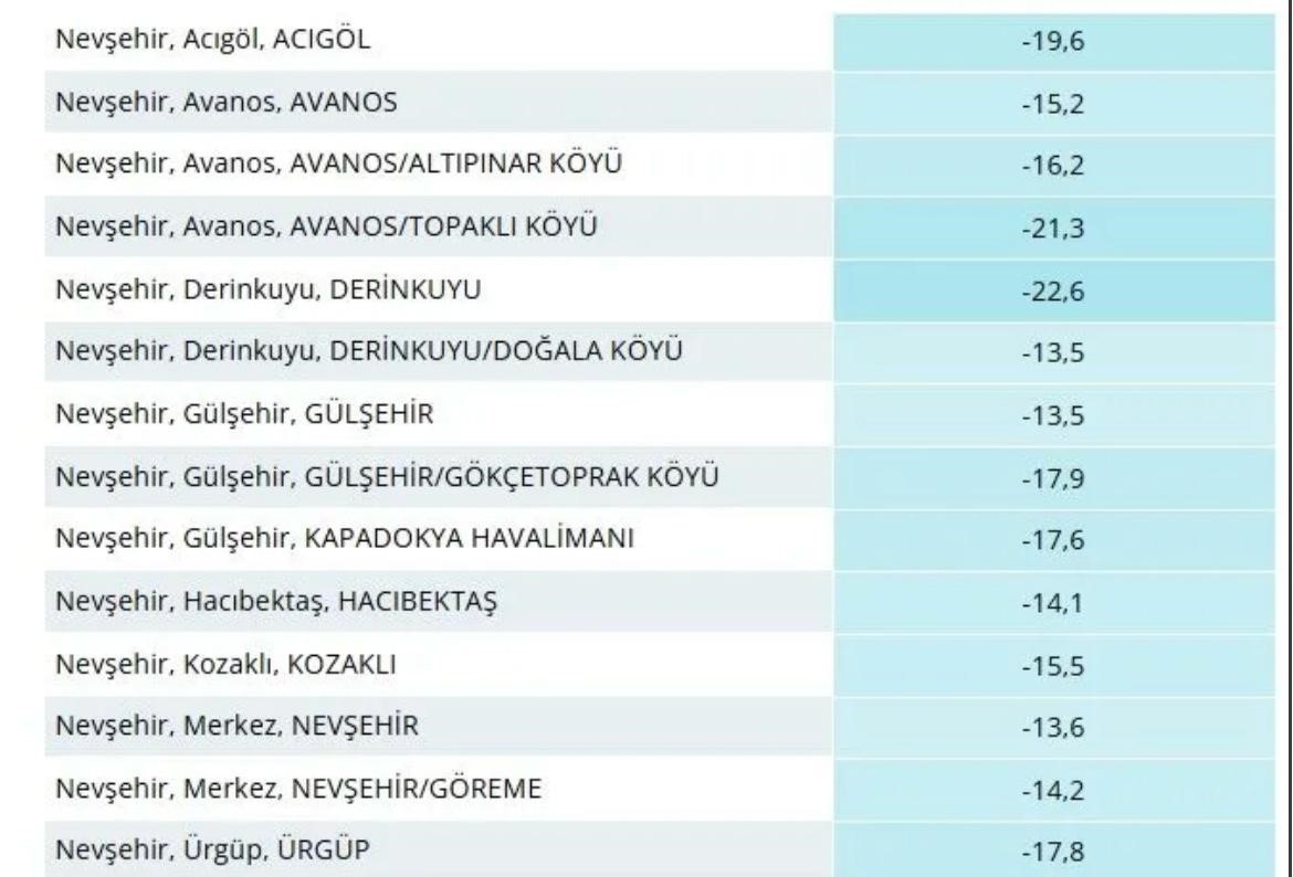 nevsehirde dondurucu gece en soguk ilce derinkuyu oldu 0 SBDW77U8