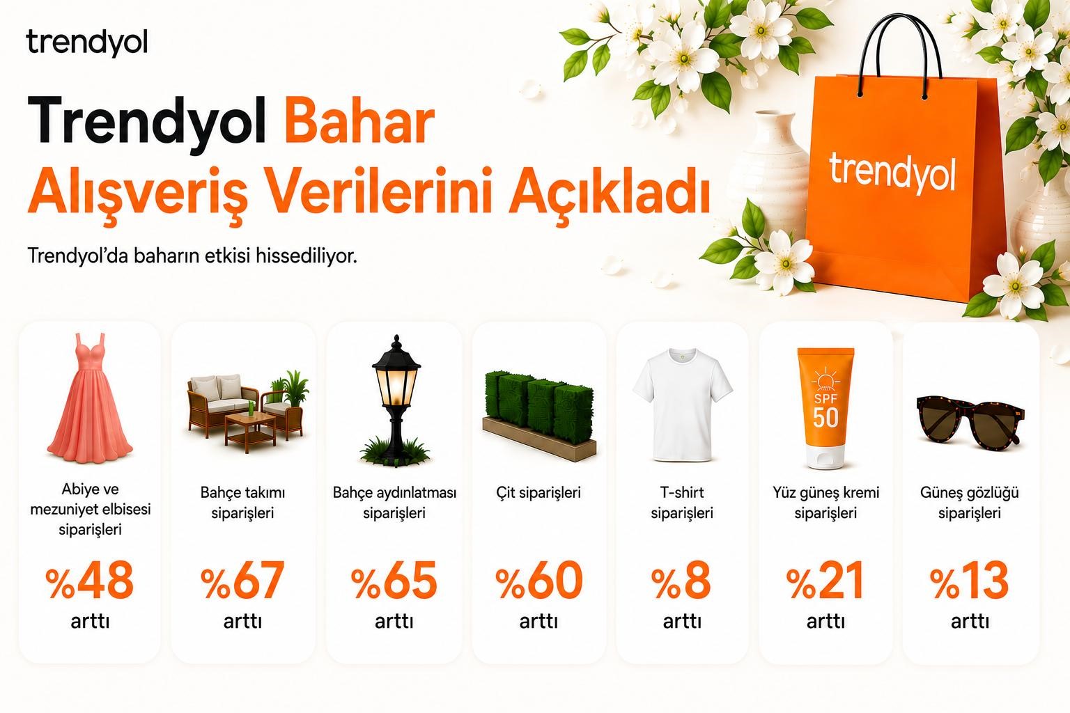 nisanda mezuniyet heyecani ve bahce hazirliklari sepetlere yansidi 1 FJgBHSyM