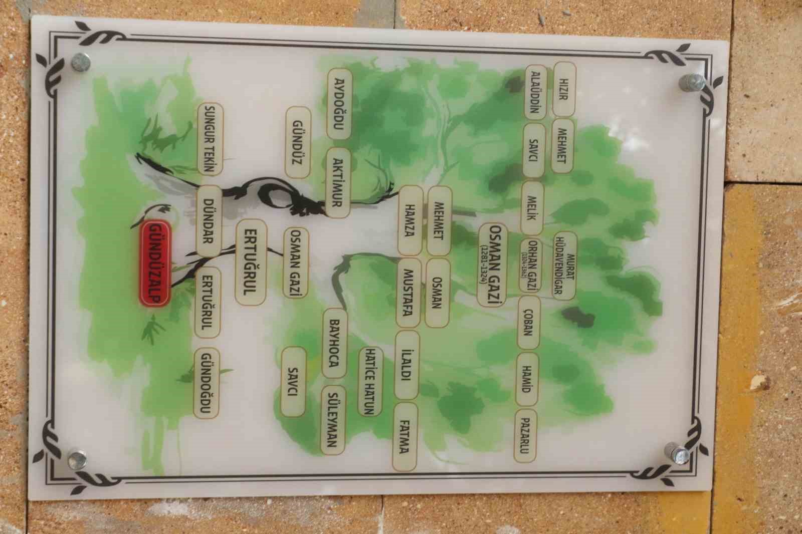 osmanli devletinin temellerinin ankarada atildigi iddiasi 6 vXTHpDZj