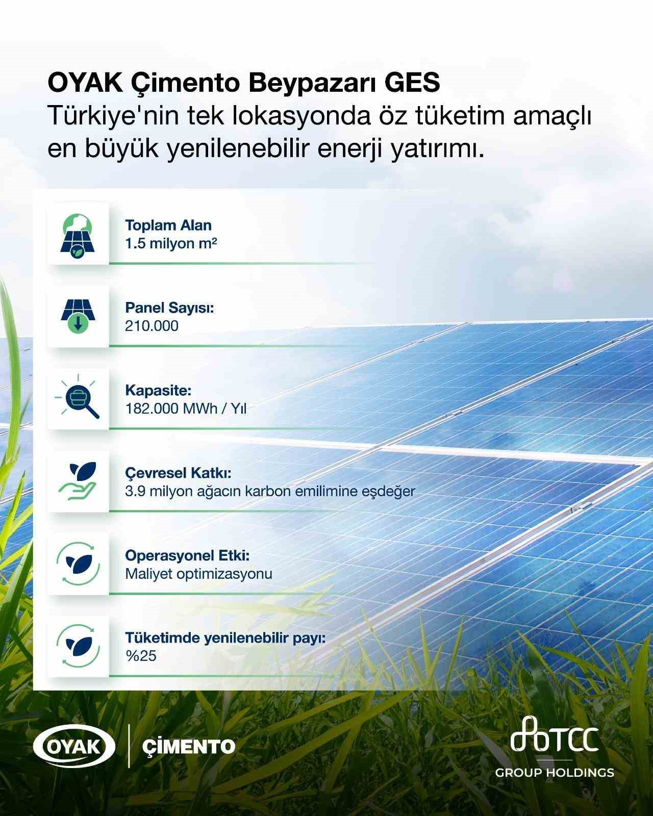 oyak cimento yeni gunes enerjisi santralini devreye aldi 1 8j3gnXU9