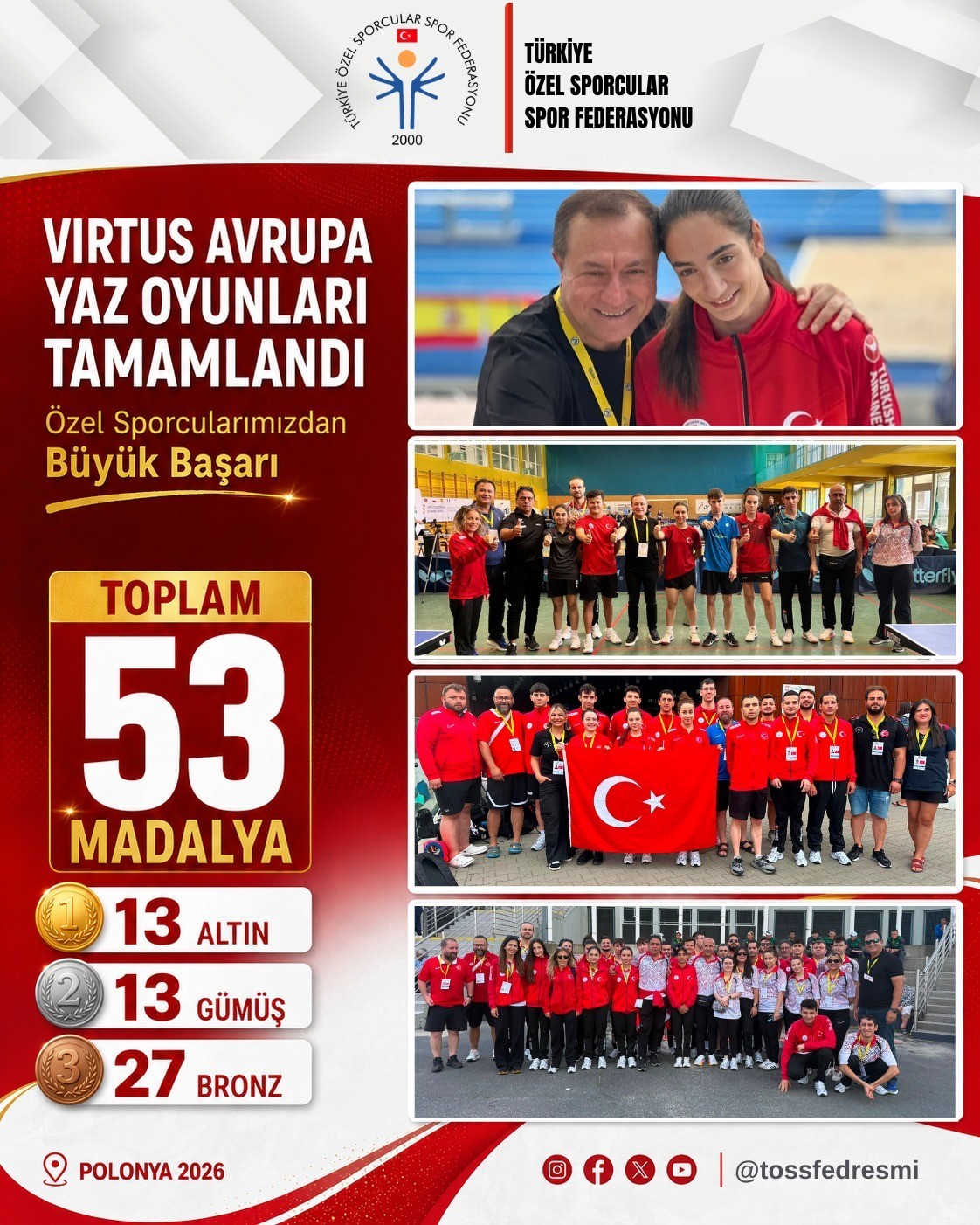 Özel Sporcular, VIRTUS Avrupa Yaz Oyunları’nı 53 madalyayla tamamladı 19 ozel sporcular virtus avrupa yaz oyunlarini 53 madalyayla tamamladi 15