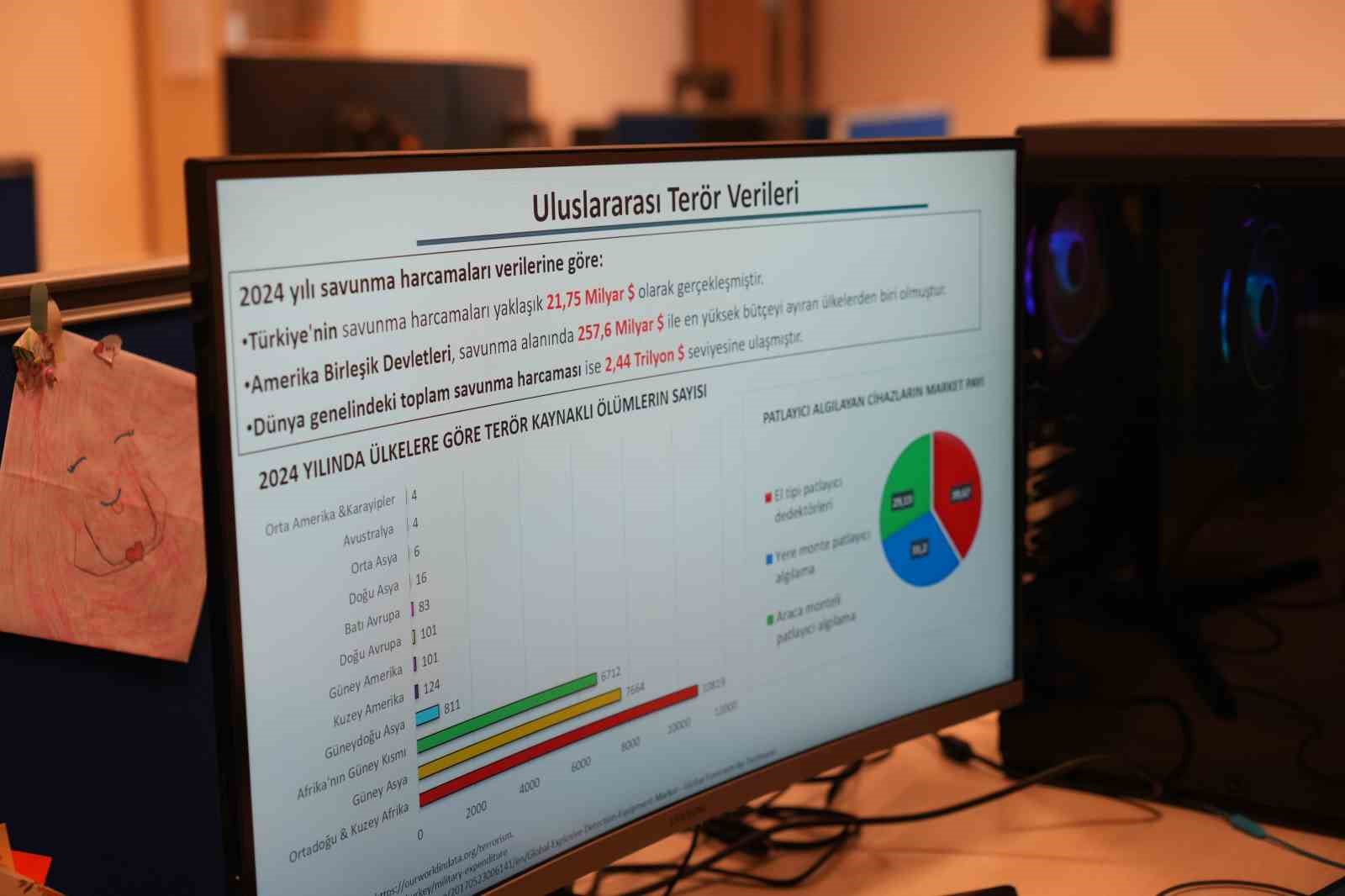 patlayici tespitinde cep boyutuna uzanan teknoloji 5 ZjEMCcBm