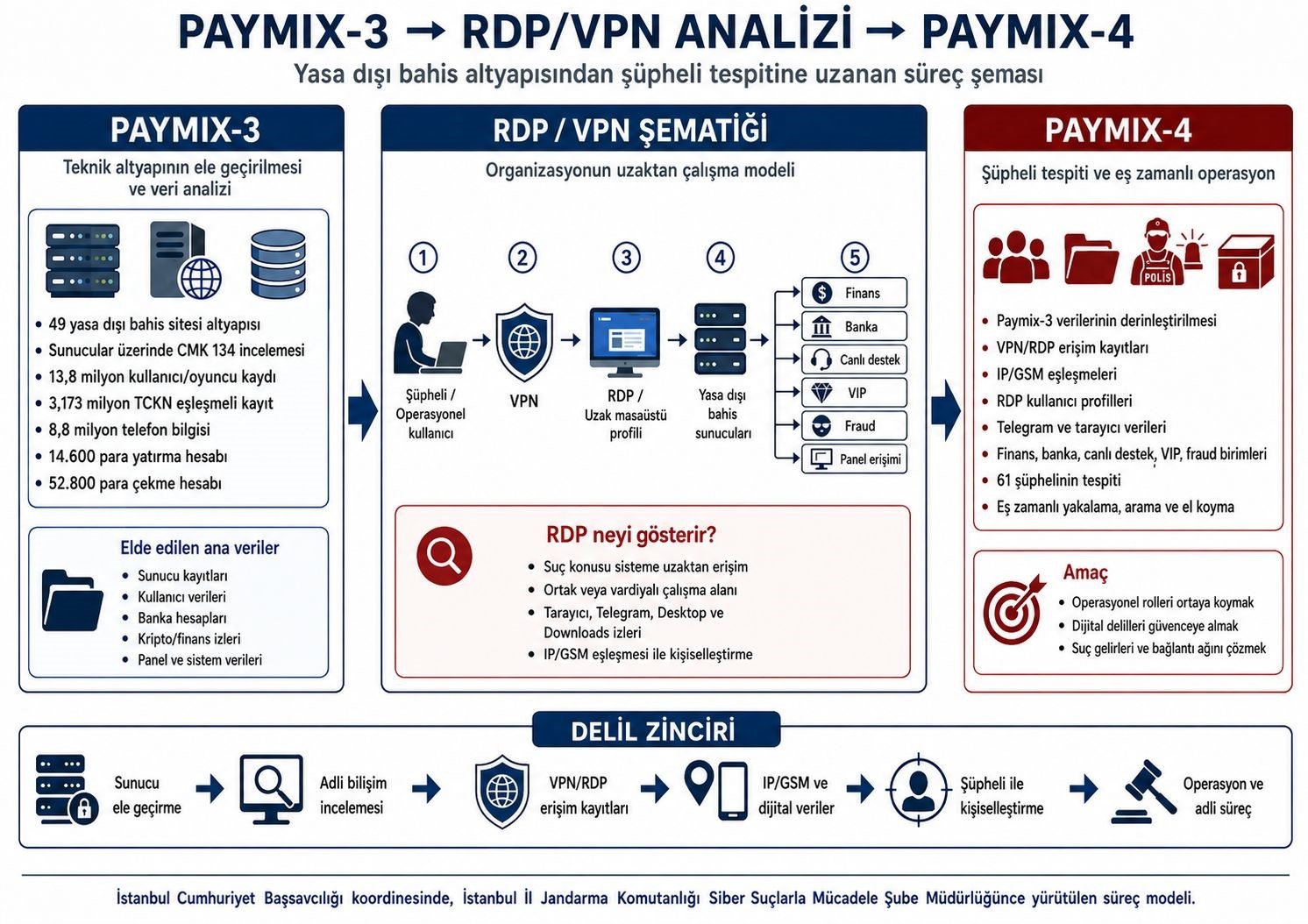 paymix 4 operasyonu 61 supheliye baskin 96 mal varligina el konuldu 0 wOQmBPIY