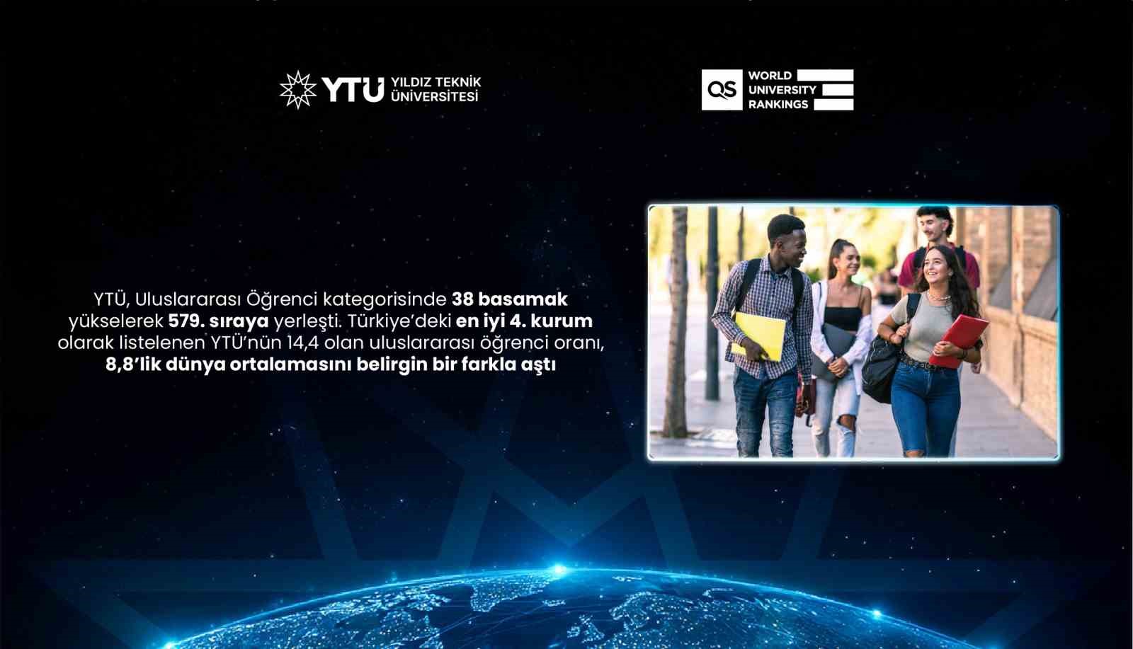 QS 2027 açıklandı: YTÜ dünyada 102 basamak yükseldi 7 qs 2027 aciklandi ytu dunyada 102 basamak yukseldi 3 hyp93TZg