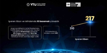 qs-2027-aciklandi-ytu-dunyada-102-basamak-yukseldi-pzDtgJ9E.jpg