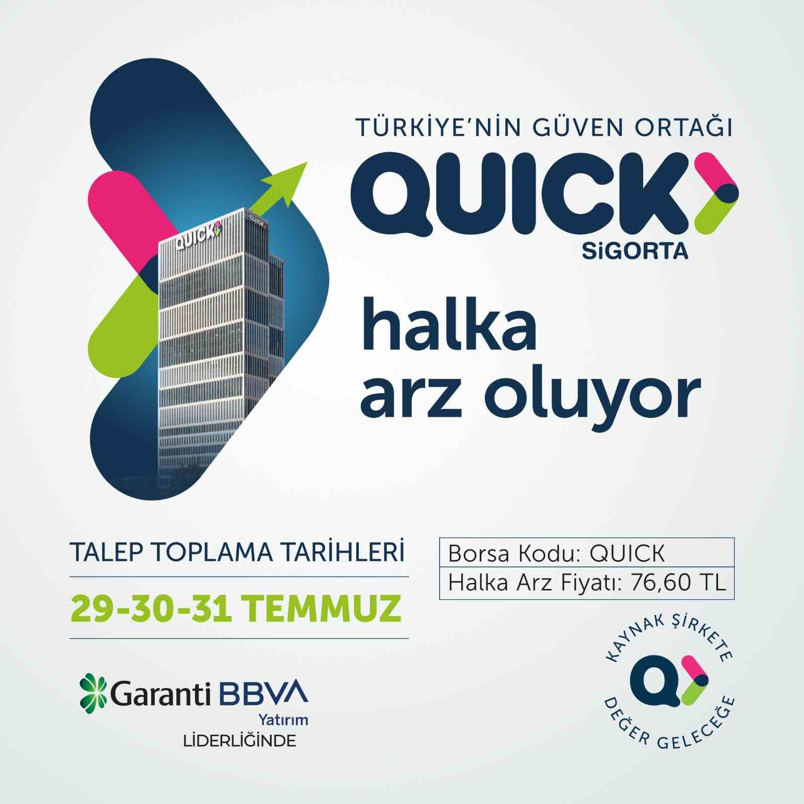 quick sigorta halka arz oluyor 0 FspIyYyp