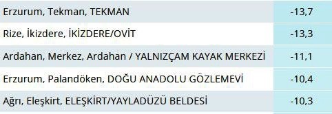 rizede yaylada termometreler 13u gosterdi yayladaki adali gol buz tuttu 0 jNFf6OFi
