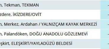 rizede-yaylada-termometreler-13u-gosterdi-yayladaki-adali-gol-buz-tuttu-AkSZA4vH.jpg
