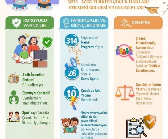 rtukten-cocuklarimiz-icin-guvenli-medya-rZ6zJBPa.jpg
