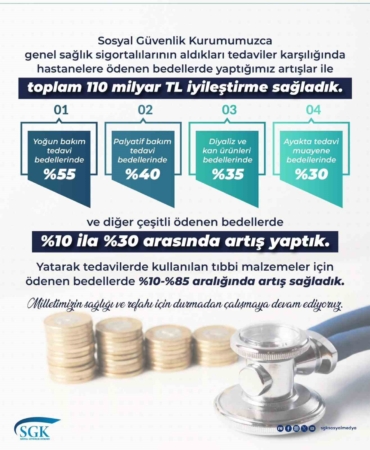 saglik-hizmetlerinde-toplam-110-milyar-lira-tutarinda-iyilestirme-x9iP8KEV.jpg