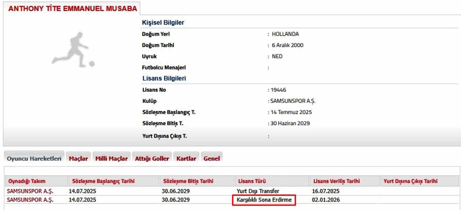 samsunsporda anthony musabanin sozlesmesi feshedildi 1 iEXQlD3T