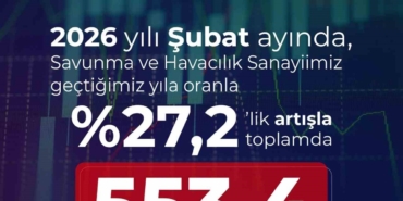 savunma-sanayii-baskani-gorgun-savunma-ve-havacilik-sanayiimiz-2026-yili-subat-ayinda-5534-milyon-8cYjVYuD.jpg